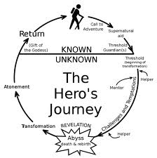 The Heroe's Journey